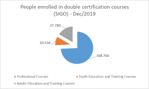 EMPLOYMENT AND VOCATIONAL TRAINING IN NUMBERS - 2019