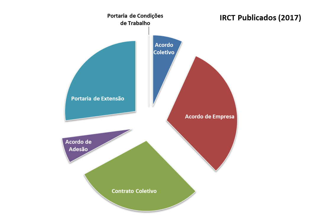 COLLECTIVE BARGAINING IN NUMBERS - 2017